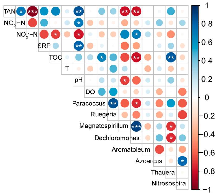 https://cdn.ncbi.nlm.nih.gov/pmc/blobs/7ed8/12388831/02417e92cb5a/microorganisms-13-01833-g006.jpg