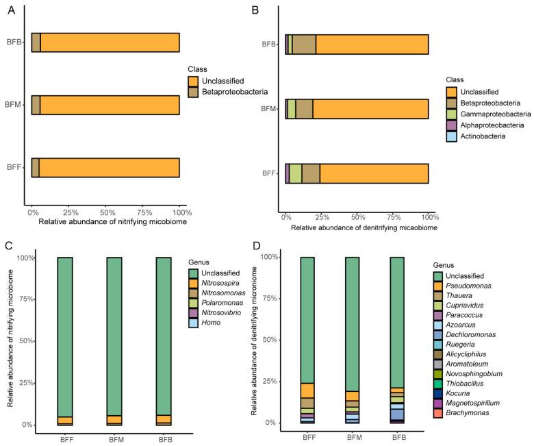https://cdn.ncbi.nlm.nih.gov/pmc/blobs/7ed8/12388831/9bb6c815053d/microorganisms-13-01833-g002.jpg