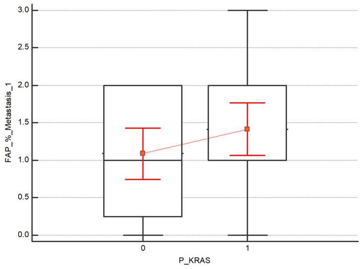 https://cdn.ncbi.nlm.nih.gov/pmc/blobs/7ed9/10606275/9a8810c826de/diagnostics-13-03199-g006.jpg
