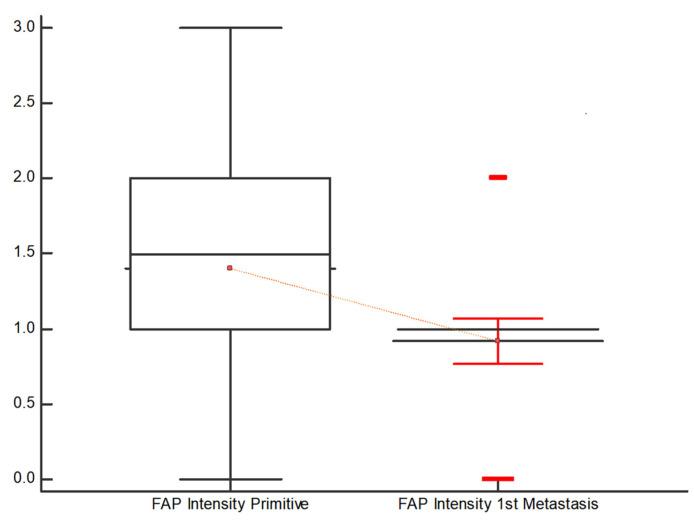 https://cdn.ncbi.nlm.nih.gov/pmc/blobs/7ed9/10606275/d7a930d25489/diagnostics-13-03199-g003.jpg