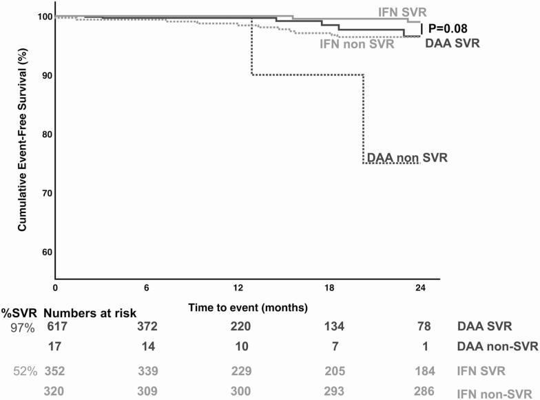 https://cdn.ncbi.nlm.nih.gov/pmc/blobs/7edb/7935378/eb98e6e1a757/ciaa144_fig2.jpg