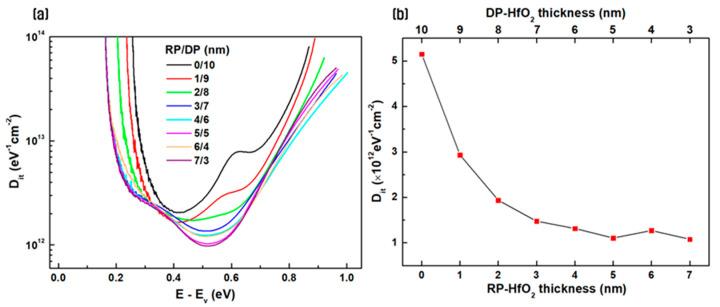 https://cdn.ncbi.nlm.nih.gov/pmc/blobs/7edd/11509989/70e57b6b5c61/nanomaterials-14-01686-g003.jpg