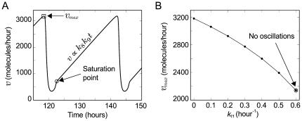 https://cdn.ncbi.nlm.nih.gov/pmc/blobs/7ede/3244268/d62483d6c3b1/pone.0027414.g006.jpg