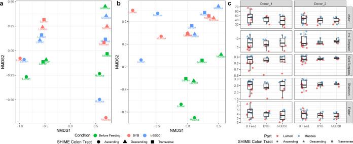 https://cdn.ncbi.nlm.nih.gov/pmc/blobs/7ede/8668080/a693cdb5df60/spectrum.00494-21-f001.jpg