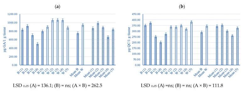 https://cdn.ncbi.nlm.nih.gov/pmc/blobs/7edf/10976054/b521012158a6/plants-13-00840-g003a.jpg