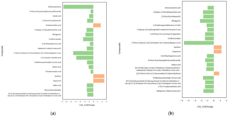 https://cdn.ncbi.nlm.nih.gov/pmc/blobs/7ee0/11435364/b7b0d823aeaf/plants-13-02652-g006a.jpg