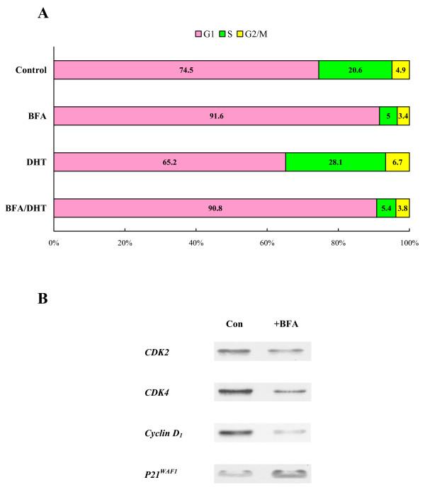 https://cdn.ncbi.nlm.nih.gov/pmc/blobs/7ee0/2843609/c41628ea551b/1423-0127-17-5-2.jpg