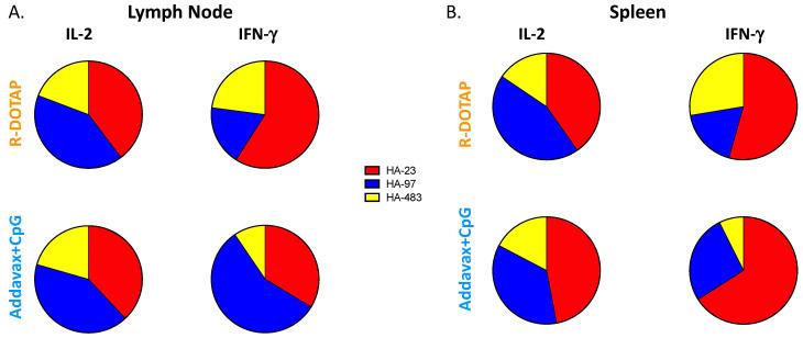 https://cdn.ncbi.nlm.nih.gov/pmc/blobs/7ee0/9959843/947e4490fad3/viruses-15-00538-g004.jpg