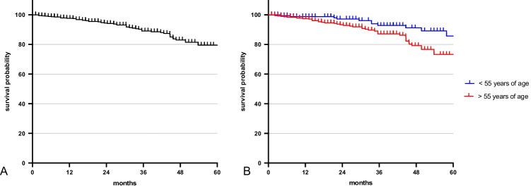https://cdn.ncbi.nlm.nih.gov/pmc/blobs/7ee3/9722888/d04d1c149e88/423_2022_2639_Fig5_HTML.jpg