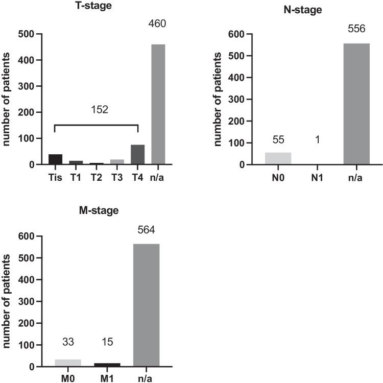 https://cdn.ncbi.nlm.nih.gov/pmc/blobs/7ee3/9722888/e22c877e1362/423_2022_2639_Fig3_HTML.jpg