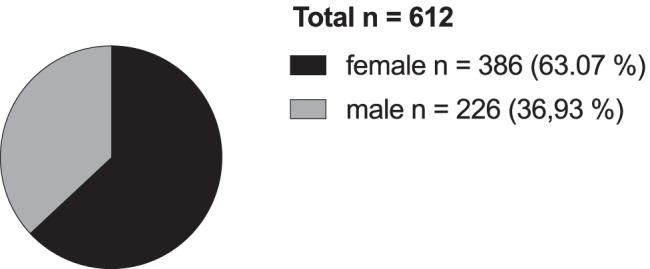 https://cdn.ncbi.nlm.nih.gov/pmc/blobs/7ee3/9722888/eaf0b656d384/423_2022_2639_Fig1_HTML.jpg