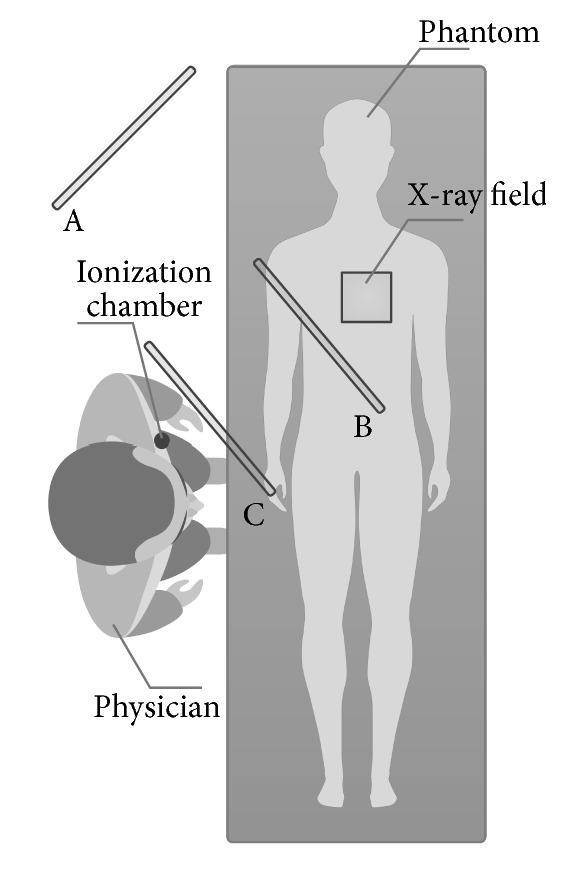 https://cdn.ncbi.nlm.nih.gov/pmc/blobs/7ee5/5831950/73afd1917907/RRP2018-4287973.003.jpg