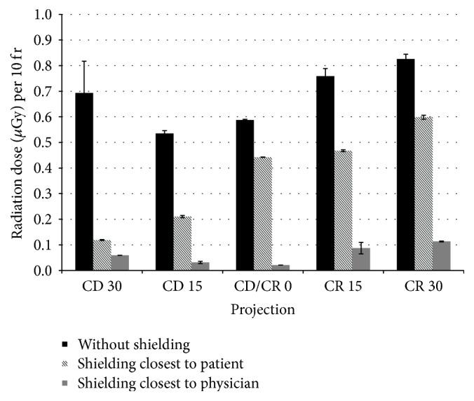 https://cdn.ncbi.nlm.nih.gov/pmc/blobs/7ee5/5831950/dca6535324c8/RRP2018-4287973.006.jpg