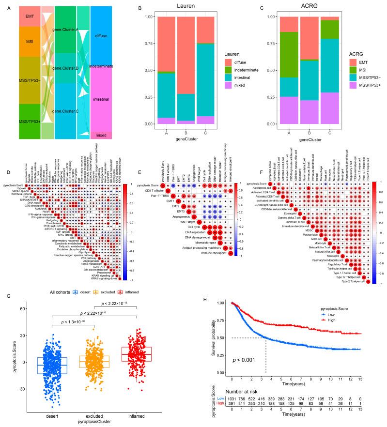 https://cdn.ncbi.nlm.nih.gov/pmc/blobs/7ee5/8535973/59b0e45879fe/genes-12-01535-g006.jpg