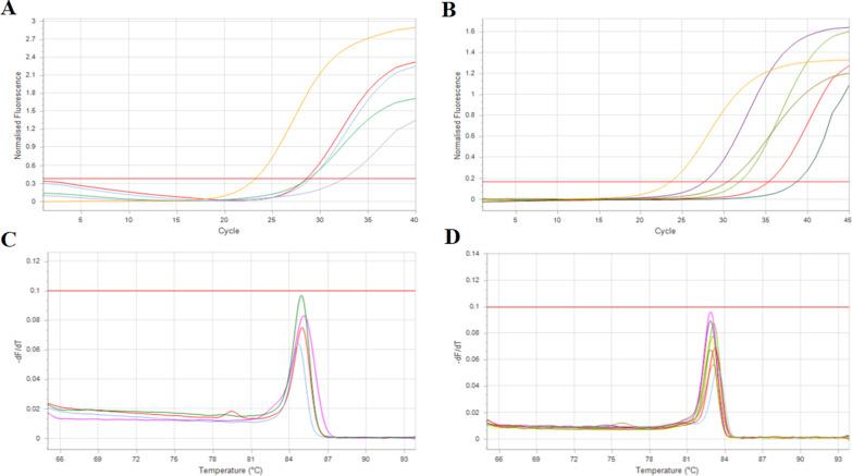 https://cdn.ncbi.nlm.nih.gov/pmc/blobs/7ee5/9153211/4e3edb88850a/12879_2022_7478_Fig2_HTML.jpg