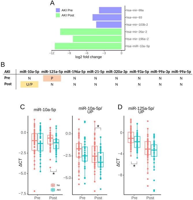 https://cdn.ncbi.nlm.nih.gov/pmc/blobs/7ee5/9213448/a5e6778bce17/41598_2022_13849_Fig3_HTML.jpg