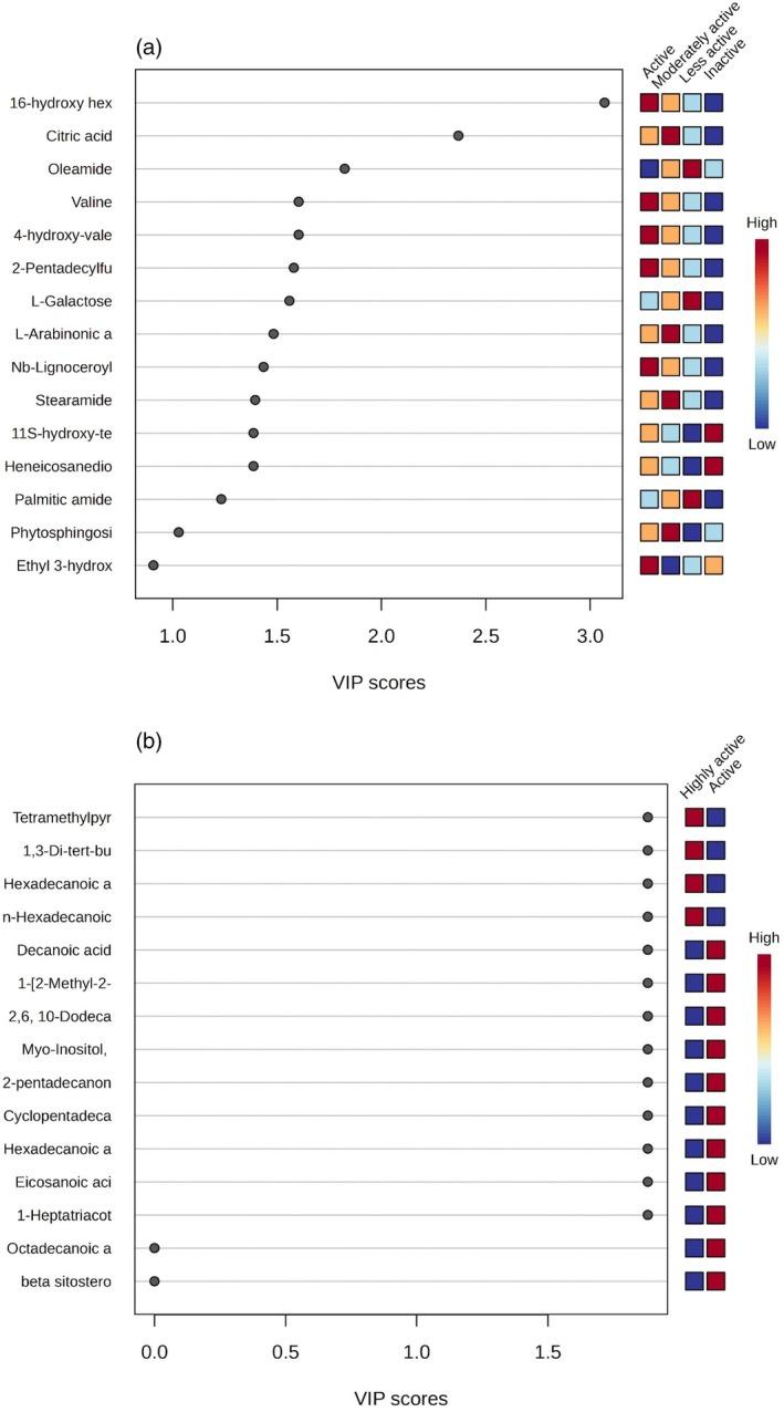 https://cdn.ncbi.nlm.nih.gov/pmc/blobs/7ee6/12355342/c8a4ba563139/JSFA-105-6495-g003.jpg