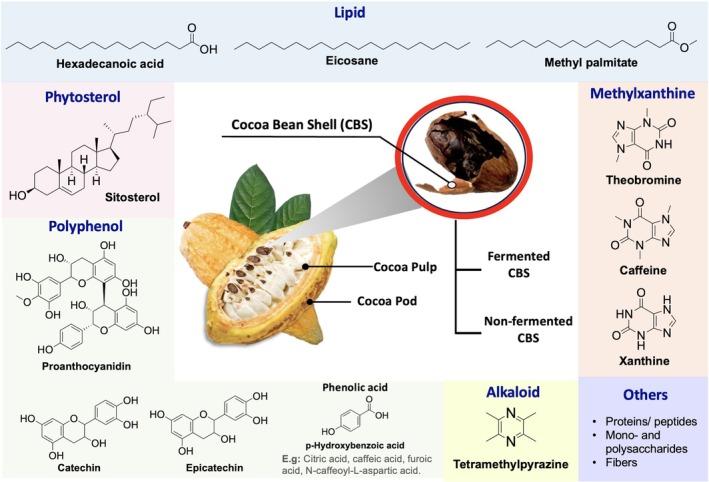 https://cdn.ncbi.nlm.nih.gov/pmc/blobs/7ee6/12355342/f829d3fcef2f/JSFA-105-6495-g001.jpg