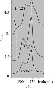 https://cdn.ncbi.nlm.nih.gov/pmc/blobs/7ee6/5380649/acf9af05554d/13065_2017_249_Fig5_HTML.jpg