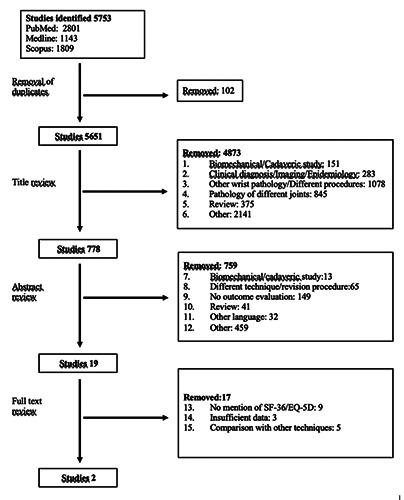 https://cdn.ncbi.nlm.nih.gov/pmc/blobs/7ee6/8082167/36a0a6749381/or-13-1-9147-g001.jpg