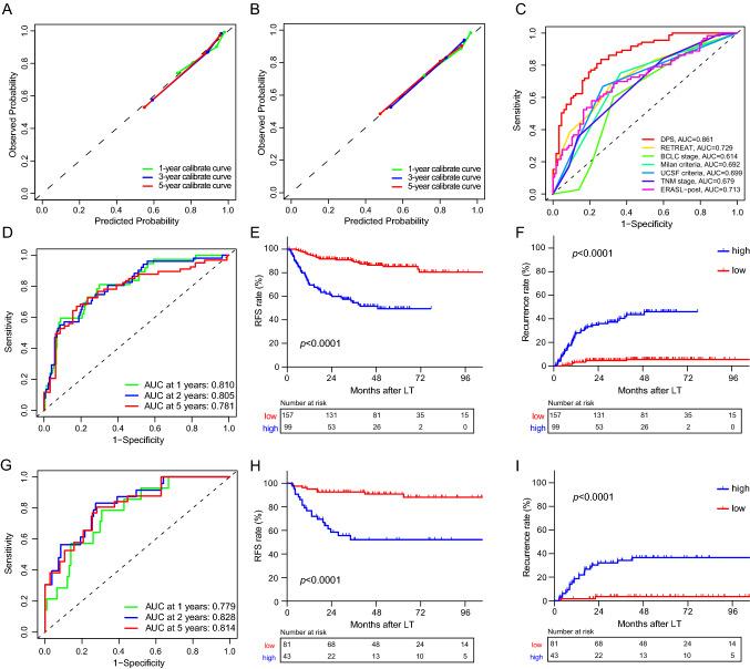 https://cdn.ncbi.nlm.nih.gov/pmc/blobs/7ee8/10386986/438c8568bec7/12072_2023_10511_Fig3_HTML.jpg