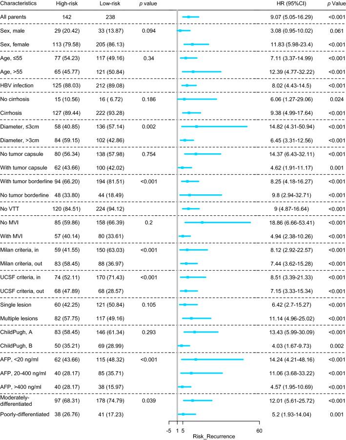 https://cdn.ncbi.nlm.nih.gov/pmc/blobs/7ee8/10386986/6af821fc0580/12072_2023_10511_Fig4_HTML.jpg