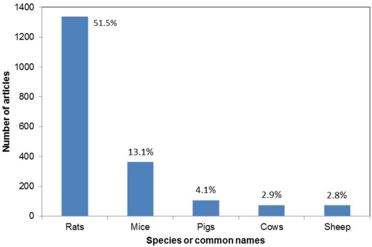 https://cdn.ncbi.nlm.nih.gov/pmc/blobs/7ee8/4494450/8b0da00d9a88/animals-03-00882-g002.jpg