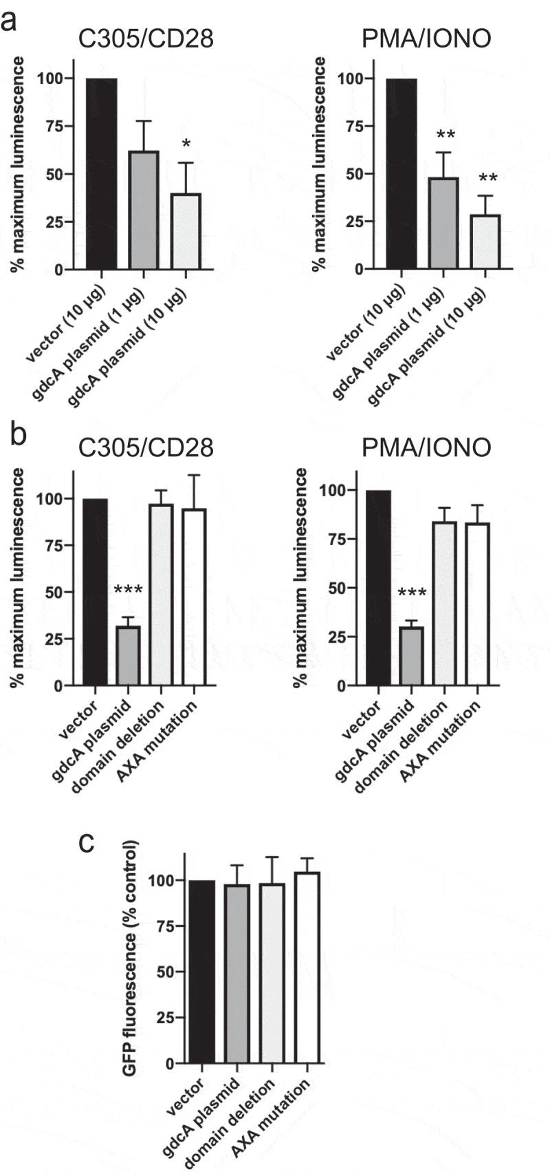 https://cdn.ncbi.nlm.nih.gov/pmc/blobs/7ee8/6650193/28b4a603fb4e/kvir-10-01-1631662-g005.jpg