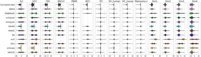 https://cdn.ncbi.nlm.nih.gov/pmc/blobs/7eea/10386301/5d45ad3879d3/12859_2023_5417_Fig1_HTML.jpg