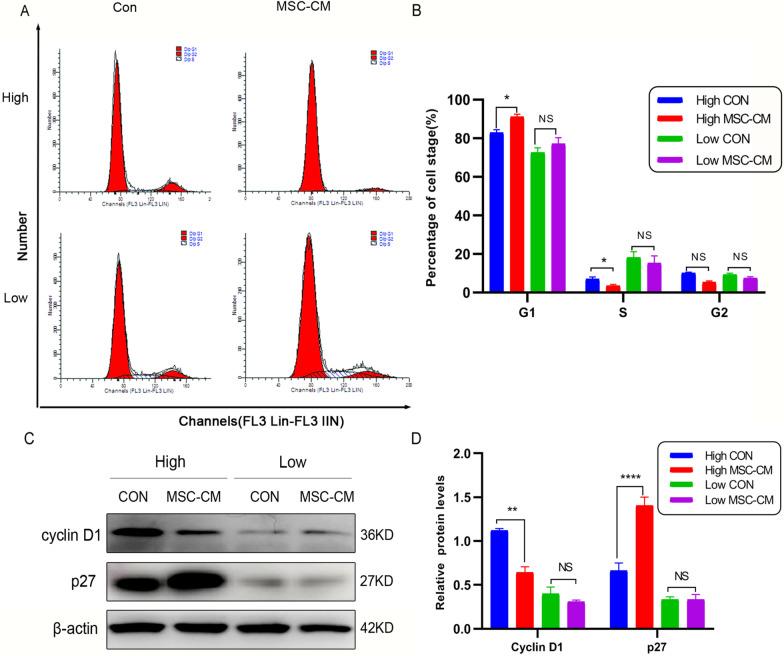 https://cdn.ncbi.nlm.nih.gov/pmc/blobs/7eeb/10029233/05636f2ddc8c/13287_2023_3273_Fig3_HTML.jpg