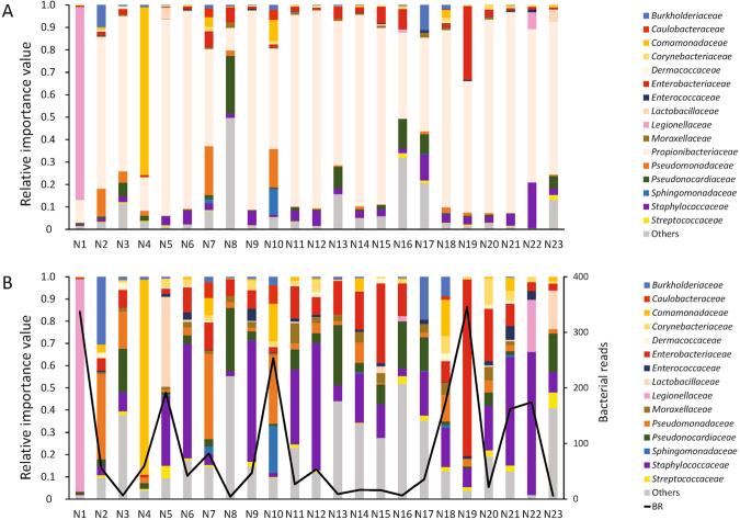 https://cdn.ncbi.nlm.nih.gov/pmc/blobs/7eec/5830625/62b56b236a7c/41598_2018_22133_Fig4_HTML.jpg