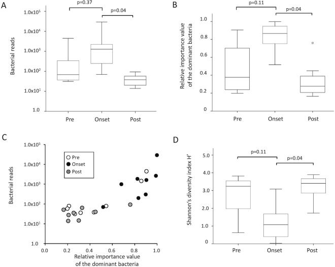 https://cdn.ncbi.nlm.nih.gov/pmc/blobs/7eec/5830625/c6076652784d/41598_2018_22133_Fig2_HTML.jpg