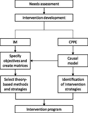 https://cdn.ncbi.nlm.nih.gov/pmc/blobs/7eed/5725778/9beb9a88433e/12937_2017_299_Fig2_HTML.jpg