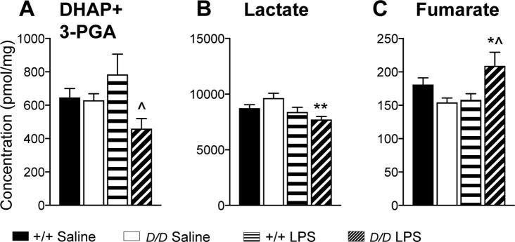 https://cdn.ncbi.nlm.nih.gov/pmc/blobs/7eed/5871395/fe207a7e5ba9/gr6.jpg