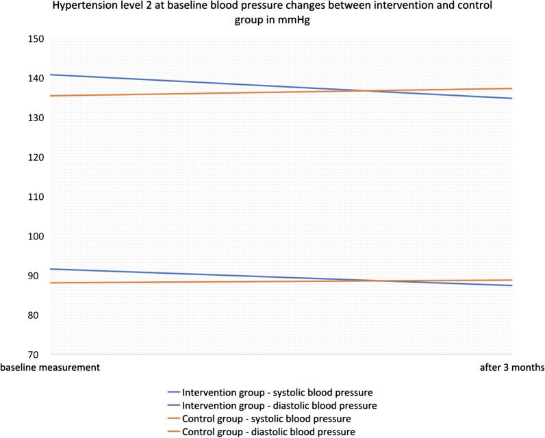 https://cdn.ncbi.nlm.nih.gov/pmc/blobs/7eef/8596802/48a59bf84bd7/12872_2021_2339_Fig1_HTML.jpg