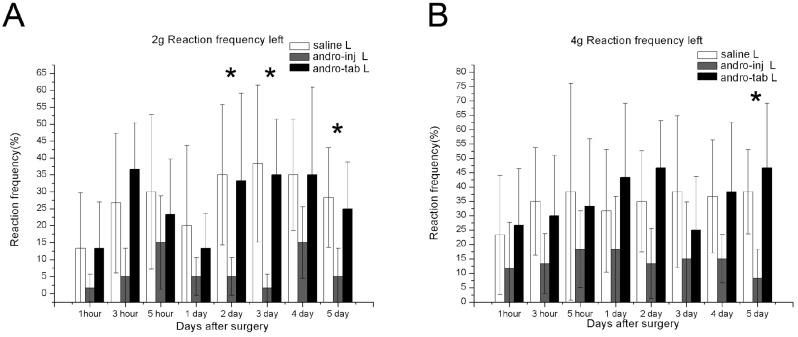 https://cdn.ncbi.nlm.nih.gov/pmc/blobs/7ef2/9785486/5c4d519634bd/pharmaceuticals-15-01586-g003.jpg