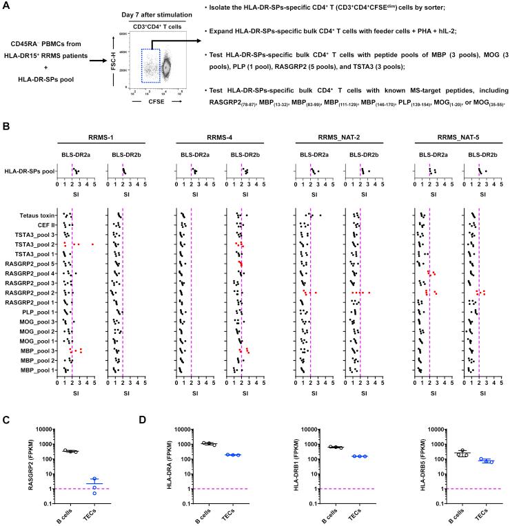 https://cdn.ncbi.nlm.nih.gov/pmc/blobs/7ef3/7707104/afb8172991aa/figs5.jpg