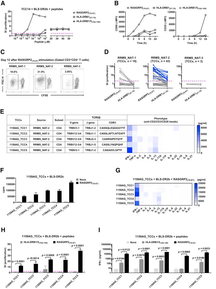 https://cdn.ncbi.nlm.nih.gov/pmc/blobs/7ef3/7707104/cb3ab5ad13a5/gr5.jpg