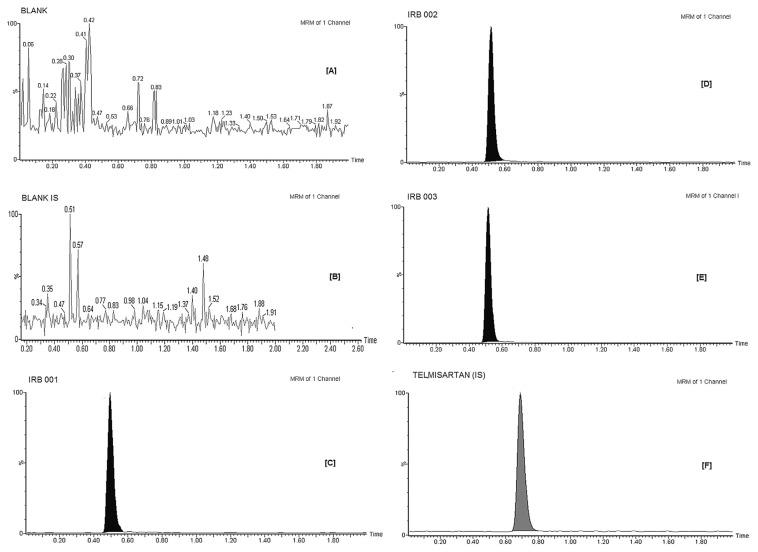 https://cdn.ncbi.nlm.nih.gov/pmc/blobs/7ef3/9351789/7cec593de1a0/jfda-23-03-569f2.jpg