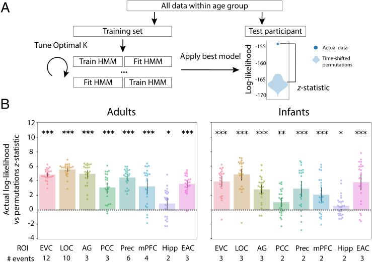 https://cdn.ncbi.nlm.nih.gov/pmc/blobs/7ef3/9618143/bae741cda054/pnas.2200257119fig03.jpg
