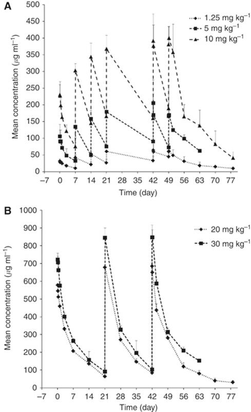 https://cdn.ncbi.nlm.nih.gov/pmc/blobs/7ef6/3322959/64566188fc8e/bjc2011609f2.jpg