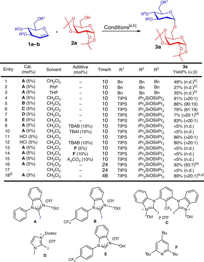 https://cdn.ncbi.nlm.nih.gov/pmc/blobs/7ef6/7527348/24a3ffb47bbe/41467_2020_18595_Fig2_HTML.jpg