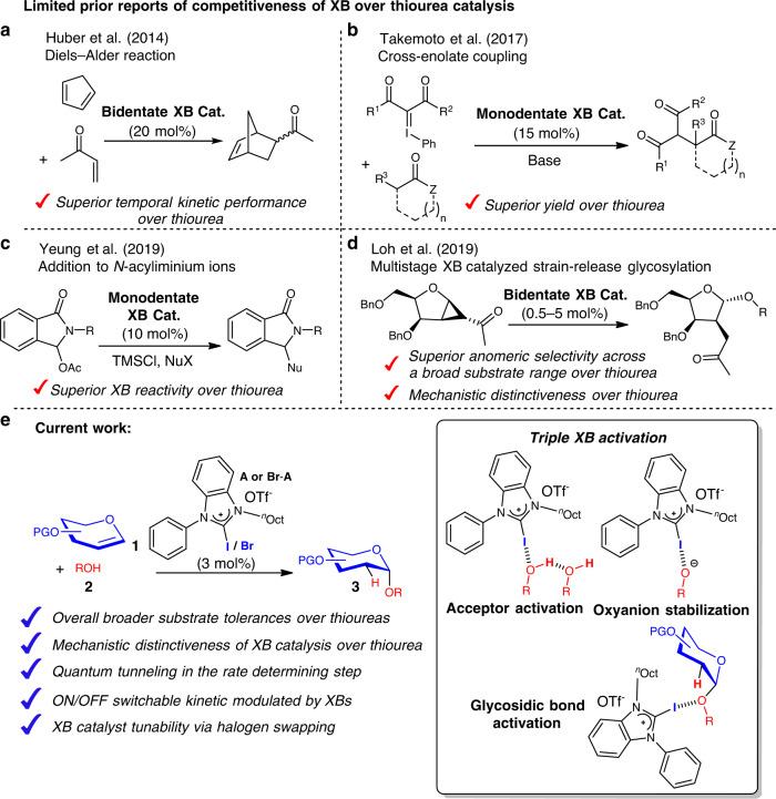https://cdn.ncbi.nlm.nih.gov/pmc/blobs/7ef6/7527348/428a9a0436a0/41467_2020_18595_Fig1_HTML.jpg