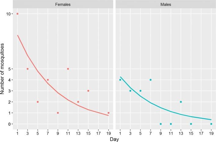 https://cdn.ncbi.nlm.nih.gov/pmc/blobs/7ef7/6909613/a1144ad1d519/13071_2019_3837_Fig6_HTML.jpg