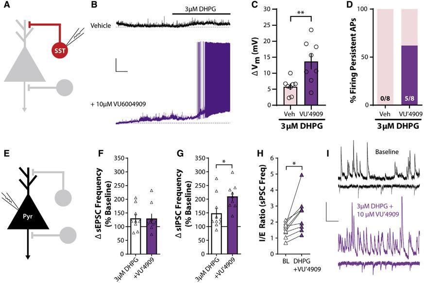 https://cdn.ncbi.nlm.nih.gov/pmc/blobs/7ef8/8628371/e474586228f0/nihms-1753647-f0005.jpg