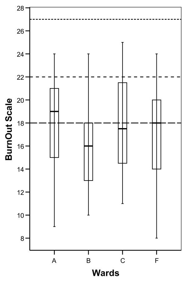 https://cdn.ncbi.nlm.nih.gov/pmc/blobs/7efa/2672066/fc650b1e51ce/1477-7525-7-31-2.jpg