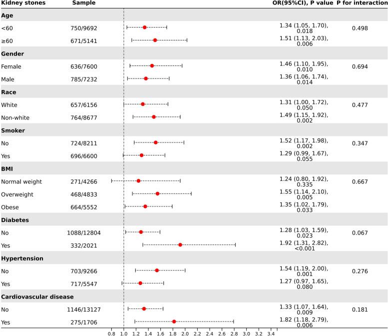 https://cdn.ncbi.nlm.nih.gov/pmc/blobs/7efb/11344440/48fe7ee85285/12894_2024_1567_Fig2_HTML.jpg