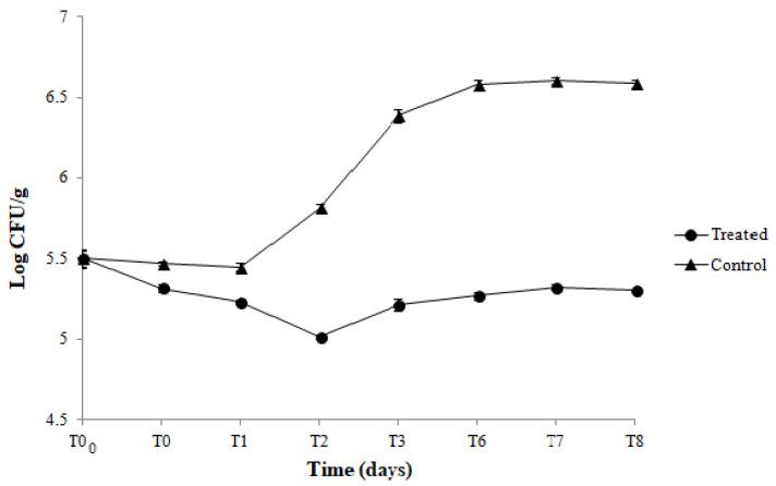 https://cdn.ncbi.nlm.nih.gov/pmc/blobs/7efb/9564163/a33cc83f335b/foods-11-03051-g005.jpg