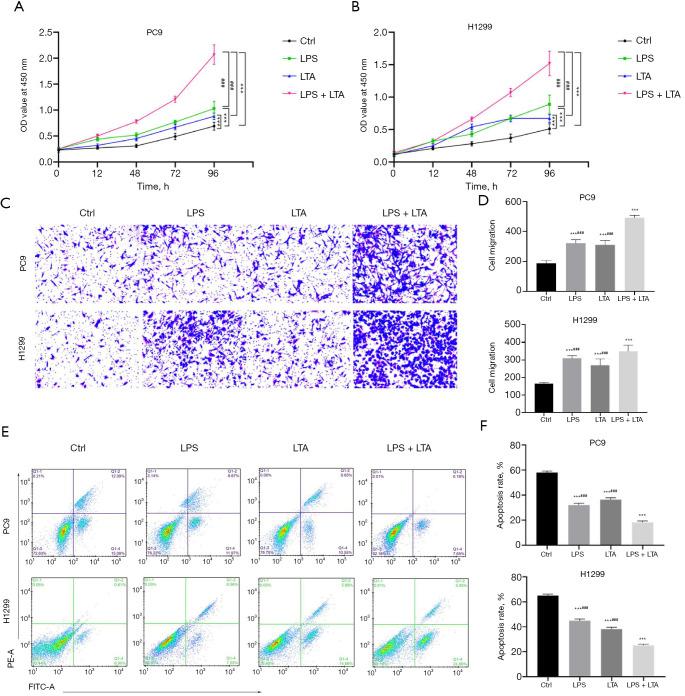 https://cdn.ncbi.nlm.nih.gov/pmc/blobs/7efc/9922606/08339e30d5db/jtd-15-01-168-f4.jpg