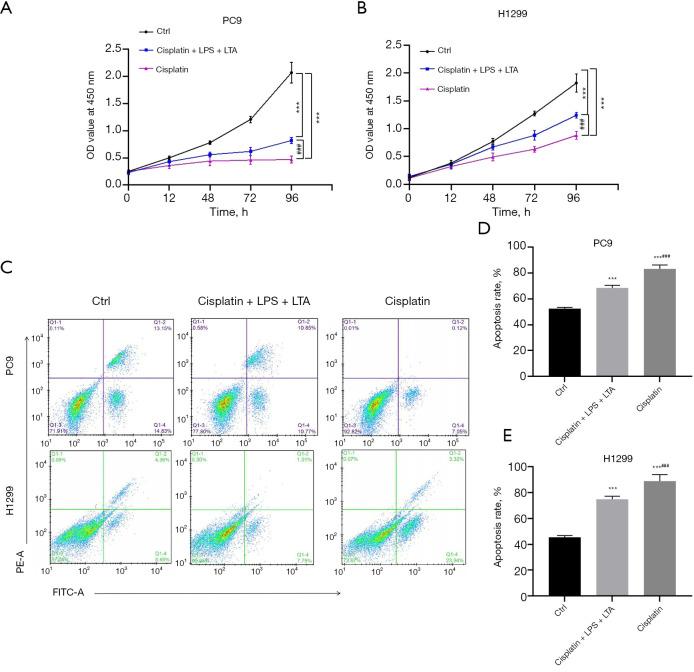 https://cdn.ncbi.nlm.nih.gov/pmc/blobs/7efc/9922606/74887f283133/jtd-15-01-168-f6.jpg